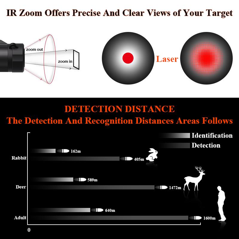 High Resolution Thermal Imagin - Hunting Thermal Imaging Scope recension och pris